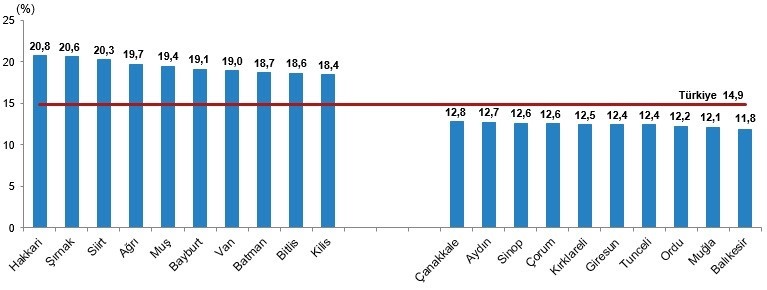 Ordu’nun genç nüfusu ülke ortalamasının altında
?v=1