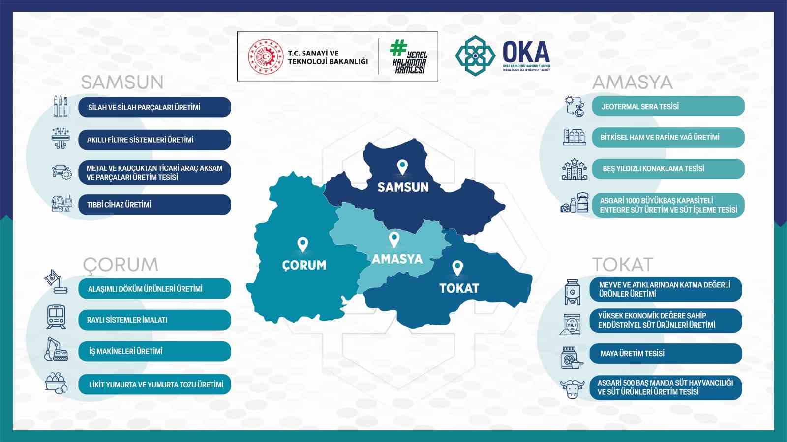 Yerel Kalkınma Hamlesi Programı kapsamında desteklenecek sektörler belirlendi
?v=1