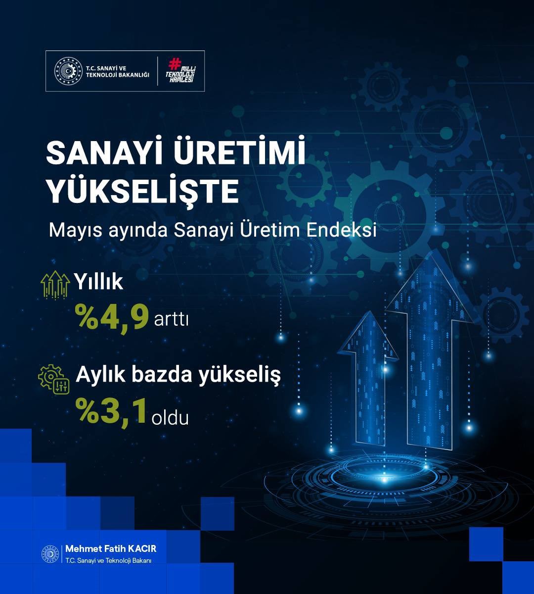Bakan Kacır:  Sanayicilerimiz üretiyor, Türkiye kalkınıyor 
?v=1