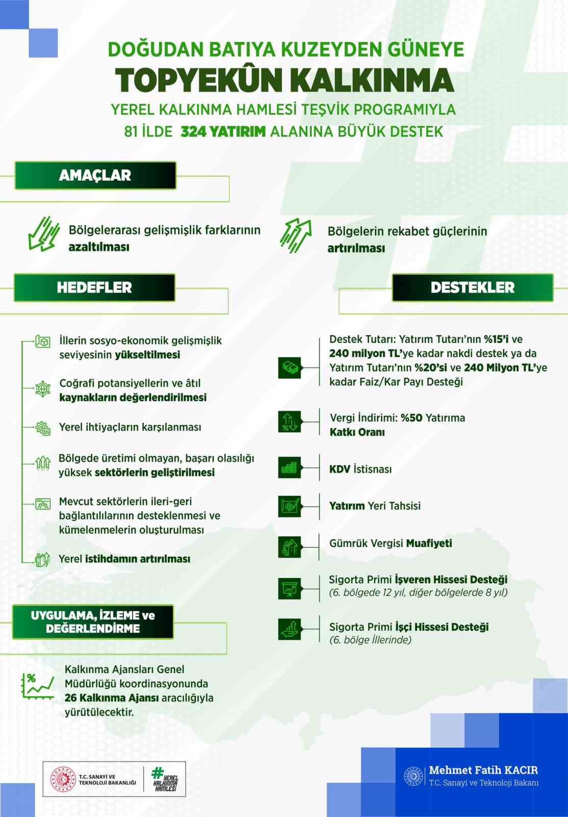 Erzurum, Erzincan ve Bayburt için stratejik destek: Yerel kalkınma hamlesi başladı
?v=1